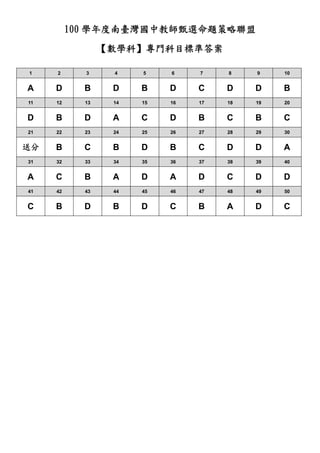 100 學年度南臺灣國中教師甄選命題策略聯盟
【數學科】專門科目標準答案
1 2 3 4 5 6 7 8 9 10
A D B D B D C D D B
11 12 13 14 15 16 17 18 19 20
D B D A C D B C B C
21 22 23 24 25 26 27 28 29 30
送分 B C B D B C D D A
31 32 33 34 35 36 37 38 39 40
A C B A D A D C D D
41 42 43 44 45 46 47 48 49 50
C B D B D C B A D C