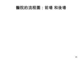 醫院的流程圖：前場 和後場 
