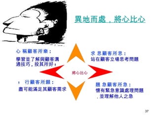 異地而處，將心比心 將心比心  稱顧客所樂 : 學習並了解與顧客溝通技巧 , 投其所好 !  行顧客所願 : 盡可能滿足其顧客需求  思顧客所思 : 站在顧客立場思考問題  急顧客所急 : 懷有緊急意識處理問題 ， 並理解他人之急 