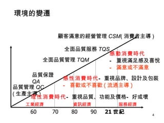 環境的變遷 60 70 80 90 21 世紀 品質管理 QC ( 生產主導 ) 顧客滿意的經營管理 CSM ( 消費者主導 ) 品質保證 QA 全面品質管理 TQM 全面品質服務 TQS 理性消費時代 —重視品質、功能及價格 —好或壞 感性消費時代 —重視品牌、設計及包裝 — 喜歡或不喜歡 ( 流通主導 ) 感動消費時代 — 重視滿足感及喜悅 — 滿意或不滿意 工業經濟 資訊經濟 服務經濟 