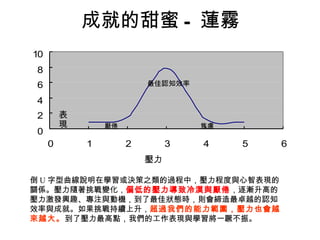 成就的甜蜜 - 蓮霧 表現 壓力 最佳認知效率 厭倦 焦慮 倒 U 字型曲線說明在學習或決策之類的過程中，壓力程度與心智表現的關係。壓力隨著挑戰變化， 偏低的壓力導致冷漠與厭倦 ，逐漸升高的壓力激發興趣、專注與動機，到了最佳狀態時，則會締造最卓越的認知效率與成就。如果挑戰持續上升， 超過我們的能力範圍，壓力也會越來越大。 到了壓力最高點，我們的工作表現與學習將一蹶不振。 