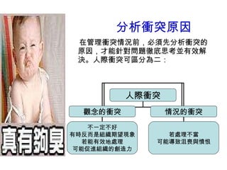 分析衝突原因 在管理衝突情況前，必須先分析衝突的原因，才能針對問題徹底思考並有效解決 。 人際衝突可區分為二： 人際衝突 觀念的衝突 情況的衝突 若處理不當 可能導致沮喪與憤恨 不一定不好 有時反而是組織期望現象 若能有效地處理 可能促進組織的創造力 