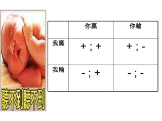 - ; - - ; + 我輸 + ; - + ; + 我贏 你輸 你贏 