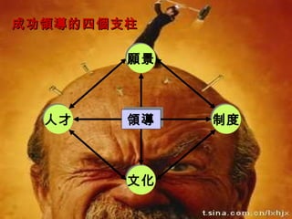 成功領導的四個支柱 文化 領導 願景 人才 制度 