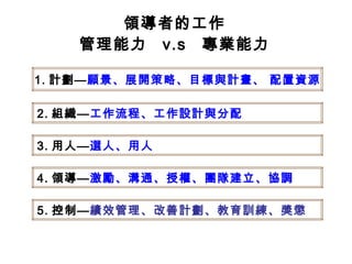 領導者的工作 管理能力  v.s  專業能力 1. 計劃— 願景、展開策略、目標與計畫、 配置資源 2. 組織— 工作流程、工作設計與分配 3. 用人— 選人、用人 4. 領導— 激勵、溝通、授權、團隊建立、協調 5. 控制— 績效管理、改善計劃、教育訓練、獎懲 