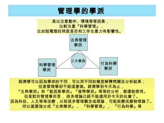 管理學的學派   科學管理 學派  古典管理 學派  行為科學 學派  三大學派  是以注意動作、環境等等因素， 比較注重『科學管理』， 比如說電燈的照度是否和工作生產力有影響性。  經濟學可以因為學派的不同，可以用不同的模型解釋問題及分析結果； 但是管理學卻不能這麼做。經濟學到今天為止，  『古典學派』和『凱因斯學派』『貨幣學派』等等的分析，都還能使用。 但是對於管理學而言， 很多理論已經不能適用於今天的社會了。 因為科技、人文等等改變，以前很多管理觀念或理論，可能就變成廢物理論了。 所以莫要強分成『古典學派』 、 『科學管理』 、 『行為科學』等 