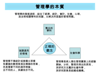 管理學的本質 管理學的發展過程，結合了經濟、統計、會計、社會、心理、政治等相關學科的知識，以解決所面臨的管理問題。 強調適用 的情境  整合的 學科 社會科學 正確的 觀念 管理學是將人類在管理實務上的經驗 歸納、分析、整理而得出的原則， 其研究方法屬於社會科學， 其研究對象是組織或機構。 管理學不像統計或微積分那樣 有嚴謹的數理推演及精確的答案， 而是隨著不同的適用理論； 且不同的人，其績效亦不同。 