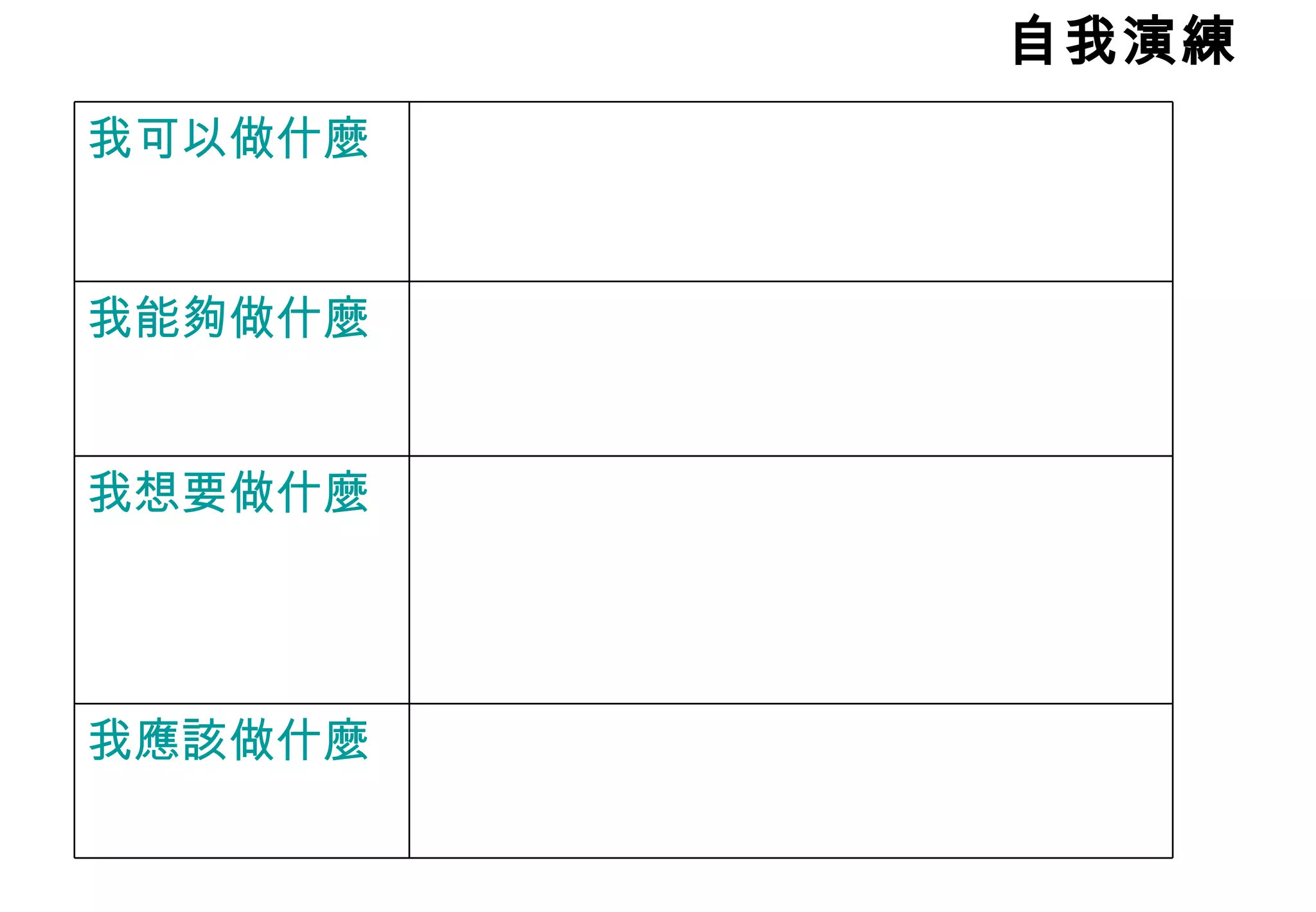 自我演練 我應該做什麼 我想要做什麼 我能夠做什麼 我可以做什麼 
