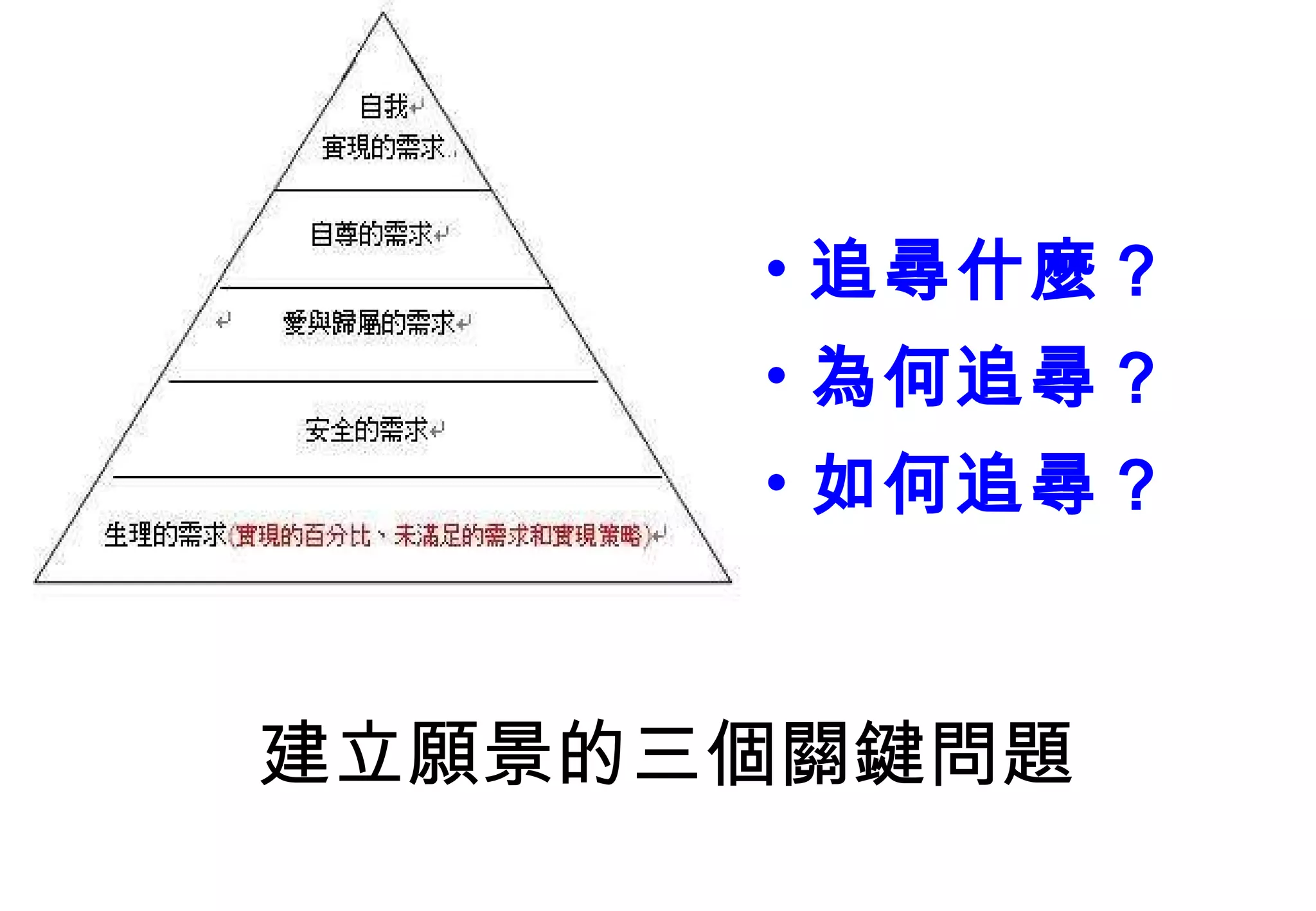建立願景的三個關鍵問題 追尋什麼？ 為何追尋？ 如何追尋？ 