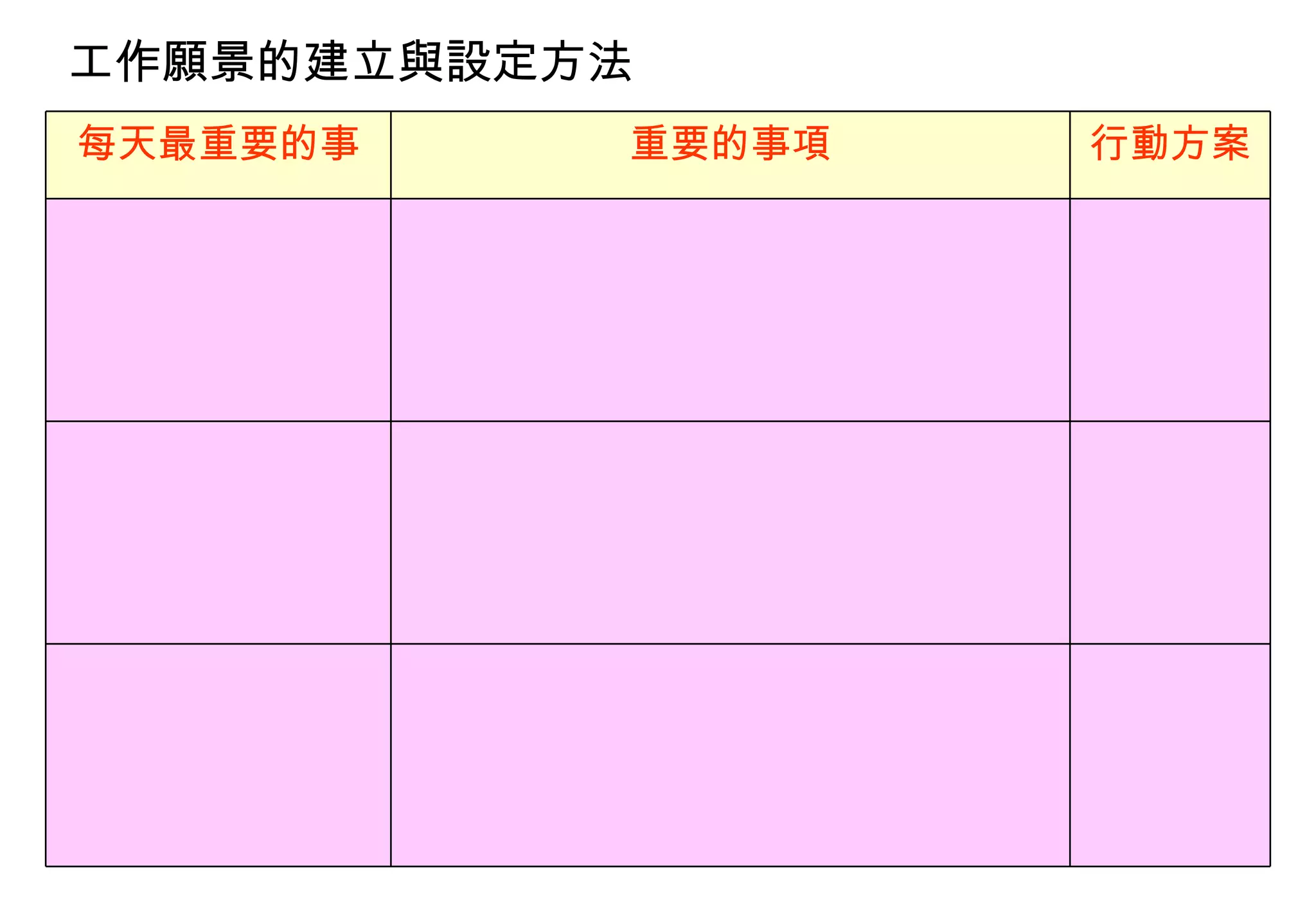 工作願景的建立與設定方法 行動方案 重要的事項 每天最重要的事 