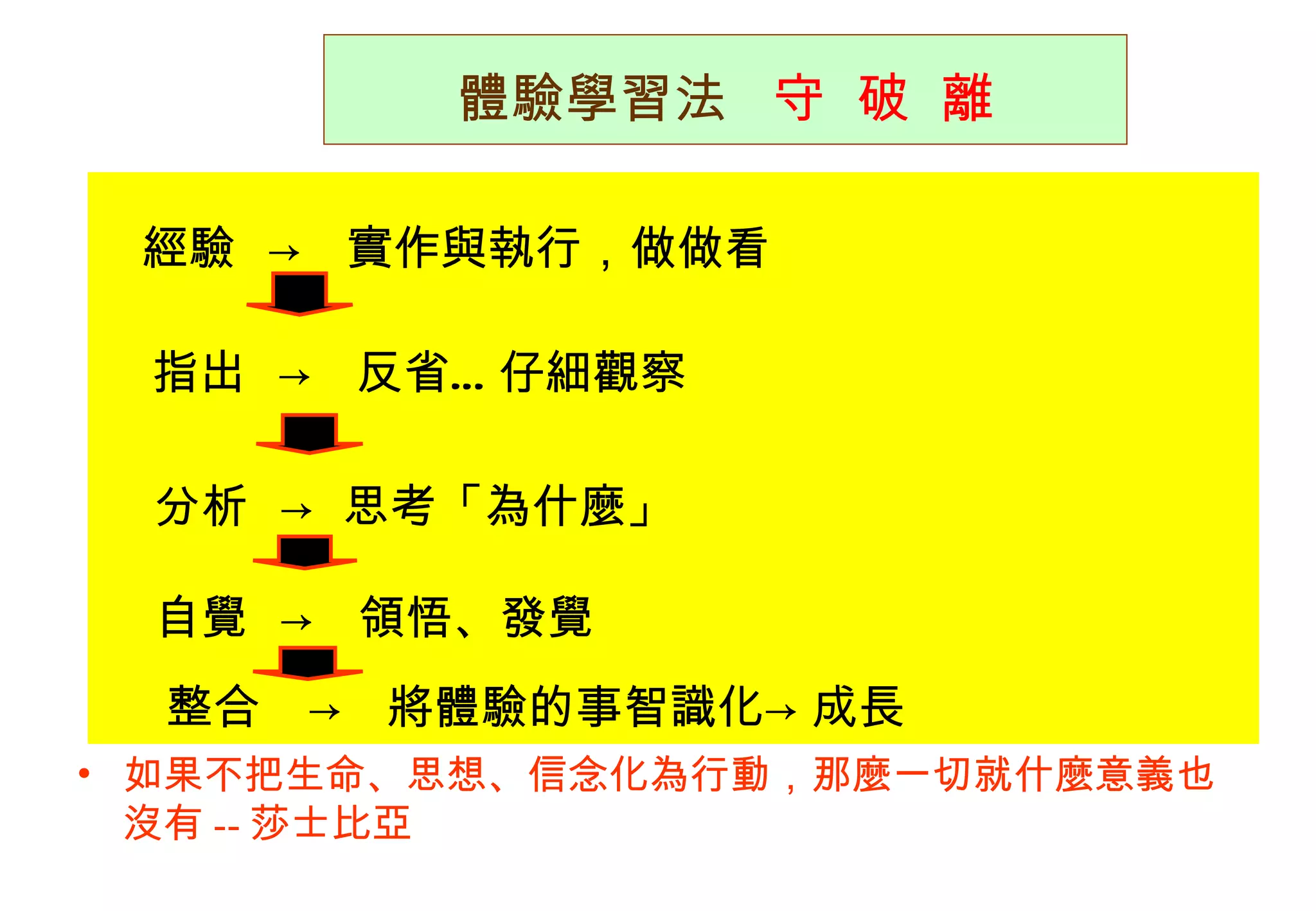 體驗學習法  守  破  離 整合  ->  將體驗的事智識化->成長 經驗  ->  實作與執行，做做看 指出  ->  反省…仔細觀察 分析  -> 思考「為什麼」 自覺  ->  領悟、發覺 如果不把生命、思想、信念化為行動，那麼一切就什麼意義也沒有 -- 莎士比亞 
