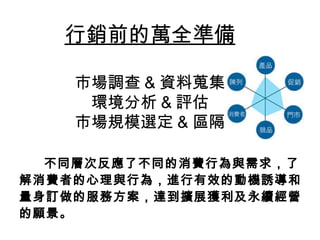 不同層次反應了不同的消費行為與需求，了解消費者的心理與行為，進行有效的動機誘導和量身訂做的服務方案，達到擴展獲利及永續經營的願景。   行銷前的萬全準備 市場調查 & 資料蒐集 環境分析 & 評估 市場規模選定 & 區隔 