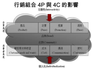 行銷組合 4P 與 4C 的影響 