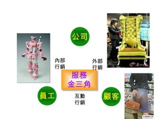 服務 金三角 內部 行銷   外部 行銷 互動 行銷 公司 顧客 員工 