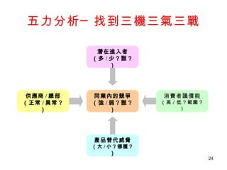 五力分析─找到三機三氣三戰 潛在進入者 （多 / 少？誰？） 同業內的競爭 （強 / 弱？誰？） 供應商 / 總部 （正常 / 異常？） 消費者議價能 （高 / 低？範圍？） 產品替代威脅 （大 / 小？哪種？ ） 