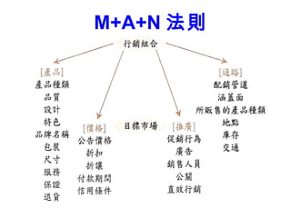 M+A+N 法則 