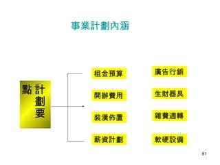 計劃要點 租金預算 開辦費用 裝潢佈置 薪資計劃 廣告行銷 生財器具 雜費週轉 軟硬設備 事業計劃內涵 