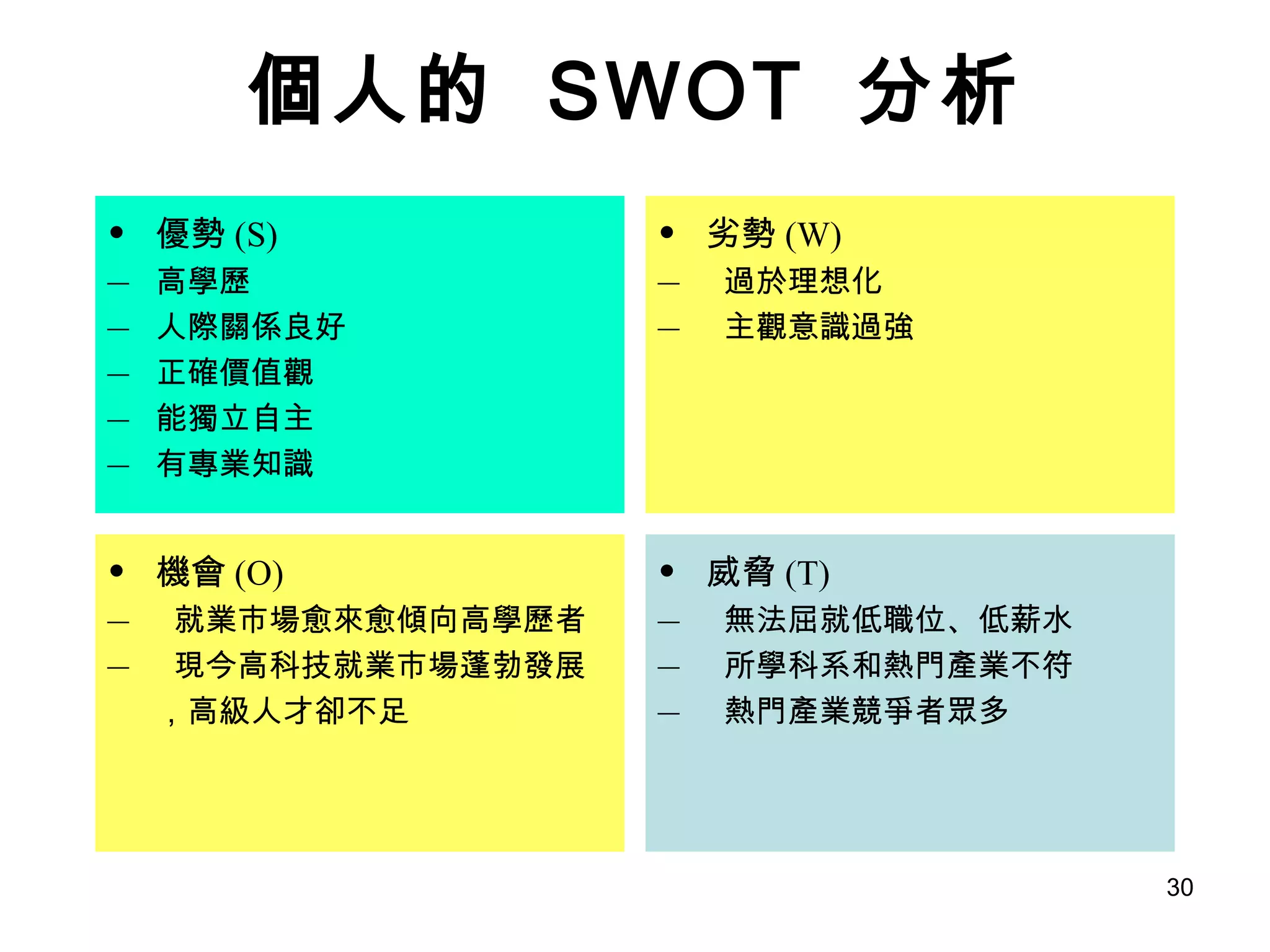 個人的  SWOT  分析 優勢 (S) 高學歷 人際關係良好 正確價值觀 能獨立自主 有專業知識 劣勢 (W) 過於理想化  主觀意識過強  機會 (O) 就業市場愈來愈傾向高學歷者  現今高科技就業市場蓬勃發展，高級人才卻不足  威脅 (T) 無法屈就低職位、低薪水  所學科系和熱門產業不符  熱門產業競爭者眾多  
