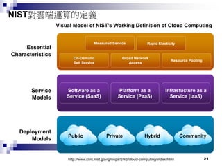 21
NIST對雲端運算的定義
Public Private Hybrid Community
Deployment
Models
Service
Models
Software as a
Service (SaaS)
Platform as a
Service (PaaS)
Infrastucture as a
Service (IaaS)
Essential
Characteristics
On-Demand
Self Service
Broad Network
Access
Resource Pooling
Rapid ElasticityMeasured Service
Visual Model of NIST’s Working Definition of Cloud Computing
http://www.csrc.nist.gov/groups/SNS/cloud-computing/index.html
 