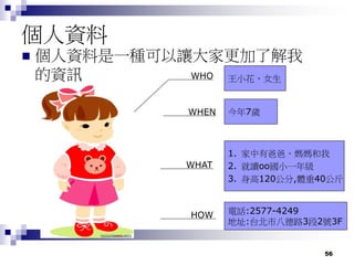56
個人資料
 個人資料是一種可以讓大家更加了解我
的資訊
WHEN
WHAT
HOW
WHO 王小花，女生
今年7歲
1. 家中有爸爸、媽媽和我
2. 就讀oo國小一年級
3. 身高120公分,體重40公斤
電話:2577-4249
地址:台北市八德路3段2號3F
 