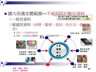 65
自然人姓名、出生年月日
國民身分證、
護照號碼、
特徵、指紋、婚姻、
家庭、教育、職業
病歷、醫療、基因、
性生活、健康檢查
其他
犯罪前科、聯絡方式、
財務情況、社會活動
企業
團體
個人
機關
過去電子病歷已為個資法的保護客體
即目前保護客體為數位資料＋人工資料
 擴大保護客體範圍—不再侷限於數位資料
一般性資料
敏感性資料 (病歷、醫療、基因、性生活、健康檢
查)
 原則：不得搜集與利用
 例外：法律規定或醫療、衛生、犯罪預防目的
 
