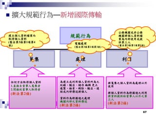 67
 擴大規範行為—新增國際傳輸
規範行為
蒐集 利用處理
任何方法取得個人資料
1.直接自當事人蒐集者
2.間接從當事人取得者
(新法第2條)
為建立或利用個人資料所為之
紀錄、輸出、儲存 編輯 更正
複製、檢索、刪除、輸出、連
結或內部傳送將個人
資料作為跨國境之處理
機關內部之資料傳送
(新法第2條)
將蒐集之個人資料為處理以外
使用
將個人資料作為跨國境之利用
將資料提供給當事人以外之第
三人
(新法第2條)
建立個人資料檔案而
取得個人資料
(舊法第3條第1項第4
款)
電腦處理
(舊法第3條第1項第3款)
公務機關或非公務
機關將個人資料檔
案為內部使用或提
供第三人
(舊法第3條第1項第5款)
 