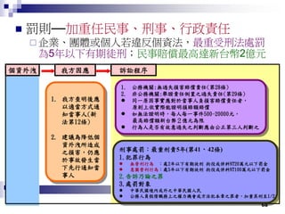 68
1. 我方查明後應
以適當方式通
知當事人(新
法第12條)
2. 建議為降低個
資外洩所造成
之損害，仍應
於事故發生當
下先行通知當
事人
個資外洩 我方因應 訴訟程序
 罰則—加重任民事、刑事、行政責任
 企業、團體或個人若違反個資法，最重受刑法處罰
為5年以下有期徒刑；民事賠償最高達新台幣2億元
1. 公務機關:無過失損害賠償責任(第28條)
2. 非公務機關:舉證責任倒置之過失責任(第29條)
 同一原因事實應對於當事人負損害賠償責任者，
原則上依實際能證明損賠額賠償
 如無法證明時，每人每一事件500-20000元，
最高賠償額新台弊２億元為限
 行為人是否有故意過失之判斷應由公正第三人判斷之
刑事處罰：最重刑責5年(第41、42條)
1.犯罪行為
 無營利行為 ：處2年以下有期徒刑 拘役或併科NT20萬元以下罰金
 意圖營利行為：處5年以下有期徒刑 拘役或併科NT100萬元以下罰金
2.告訴乃論之罪
3.處罰對象
 中華民國境內或外之中華民國人民
 公務人員假借職務上之權力機會或方法犯本章之罪者，加重其刑至1/2
 