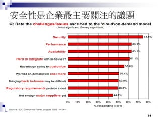 74
安全性是企業最主要關注的議題
 
