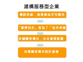 建構服務型企業 「選擇拙劣」是為了「追求卓越」 依據顧客導向，決定資源配置 找尋顧客需求設計服務 傳統思維：服務業追求完整性 