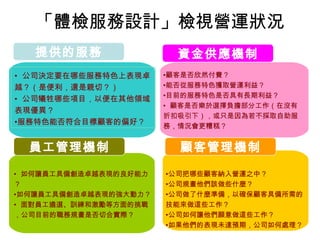 「體檢服務設計」檢視營運狀況 公司決定要在哪些服務特色上表現卓越？（是便利，還是親切？） 公司犧牲哪些項目，以便在其他領域表現優異？ 服務特色能否符合目標顧客的偏好？ 顧客是否欣然付費？ 能否從服務特色獲取營運利益？ 目前的服務特色是否具有長期利益？ 顧客是否樂於選擇負擔部分工作（在沒有折扣吸引下），或只是因為若不採取自助服務，情況會更糟糕？ 如何讓員工具備創造卓越表現的良好能力？ 如何讓員工具備創造卓越表現的強大動力？ 面對員工遴選、訓練和激勵等方面的挑戰，公司目前的職務規畫是否切合實際？ 公司把哪些顧客納入營運之中？ 公司規畫他們該做些什麼？ 公司做了什麼準備，以確保顧客具備所需的技能來做這些工作？ 公司如何讓他們願意做這些工作？ 如果他們的表現未達預期，公司如何處理？ 提供的服務 資金供應機制 員工管理機制 顧客管理機制 