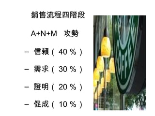信賴（ 40 ％） 需求（ 30 ％） 證明（ 20 ％） 促成（ 10 ％） 銷售流程四階段 A+N+M  攻勢 