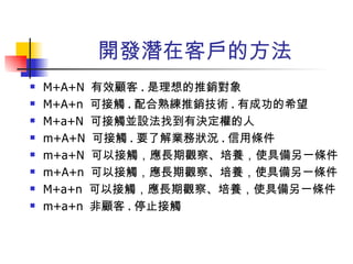 開發潛在客戶的方法 M+A+N  有效顧客 . 是理想的推銷對象 M+A+n  可接觸 . 配合熟練推銷技術 . 有成功的希望 M+a+N  可接觸並設法找到有決定權的人 m+A+N  可接觸 . 要了解業務狀況 . 信用條件 m+a+N  可以接觸，應長期觀察、培養，使具備另一條件 m+A+n  可以接觸，應長期觀察、培養，使具備另一條件 M+a+n  可以接觸，應長期觀察、培養，使具備另一條件 m+a+n  非顧客 . 停止接觸  