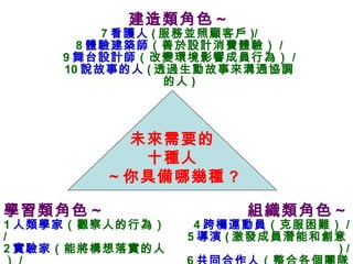 未來需要的 十種人 ～你具備哪幾種 ? 學習類角色～ 1 人類學家 （觀察人的行為）  / 2 實驗家 （能將構想落實的人） / 3 異花授粉者 ( 探索其他領域的事 ) 組織類角色～ 4 跨欄運動員 （克服困難） / 5 導演 ( 激發成員潛能和創意 ) / 6 共同合作人 （整合各個團隊） 建造類角色～ 7 看護人 ( 服務並照顧客戶 )/ 8 體驗建築師 （善於設計消費體驗） / 9 舞台設計師 （改變環境影響成員行為） / 10 說故事的人 ( 透過生動故事來溝通協調的人 ) 