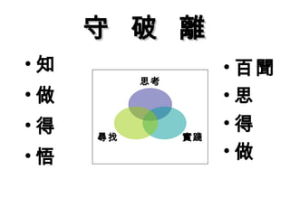 守  破  離 知 做 得 悟 百聞 思 得 做 思考 實踐 尋找 