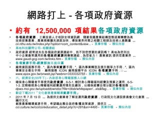 網路打上 - 各項政府資源 約有  12,500,000  項結果 各項政府資源   各項政府資源 .  工業技術人才培訓全球資訊網 .  隨著我國產業結構型態逐漸轉變為高 技術密集產業，產業規模擴充速度加快，導致業界所需之相關工程師及技術人員數量  ... cii.nthu.edu.tw/index.php?option=com_content&view...  -  頁庫存檔    -  類似內容 高地科技顧問公司 -  相關連結   政府資源 經常迷失在各個政府資源連結中，找不到您想要的資訊嗎？ 高地為您列出 中小企業最常運用的 各項政府資源 與專案連結，為您省力！ 產業資訊 提供您產業界  ... www.gaudi-gcg.com.tw/links.htm  -  頁庫存檔    -  類似內容 各項資源 手冊 - 經濟部加工出口區   廠商資訊服務手冊 . *,  區內事業 資源 手冊 . *,  區內事業轉型及提升競爭力手冊 . *,  區內 事業安全衛生手冊  ·  廠商服務  ICON  廠商服務平台  ICON  各項資源 手冊 . :::  ... www.epza.gov.tw/onweb.jsp?webno=3333332755  -  頁庫存檔    -  類似內容 六、經濟安全 (99 年下 ) -  內政部身心障礙服務入口網   確保身心障礙者平等使用 政府資源 , 6-5-1. 檢討身心障礙福利經費及預算之運用 , 6-5- 1-3. 定期檢視身心障礙福利經費運用情形及績效，以確保經費合理分配於 各項 服務  ... dpws.moi.gov.tw/uploaddowndoc?file=/disb/whitepaper/...xls&flag...  -  頁庫存檔    -  類似內容 歡迎下載 2011 「文化創意產業輔導 資源 手冊」   2011 年 7 月 19 日  ...   為提供文創業者了解並運用 政府資源 ，行政院文化建設委員會文化創意  ...   編印文化 創意產業輔導資源手冊，希望藉此整合政府 各項 政策資源，提供文  ... cci.culture.tw/cci/cci/education_detail.php?c=281&sn=4495  -  頁庫存檔    -  類似內容 