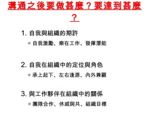 溝通之後要做甚麼？要達到甚麼？ 1. 自我與組織的期許 ◎ 自我激勵、樂在工作、發揮潛能 2. 自我在組織中的定位與角色 ◎ 承上起下、左右逢源、內外兼顧 3. 與工作夥伴在組織中的關係 ◎ 團隊合作、休戚與共、組織目標 