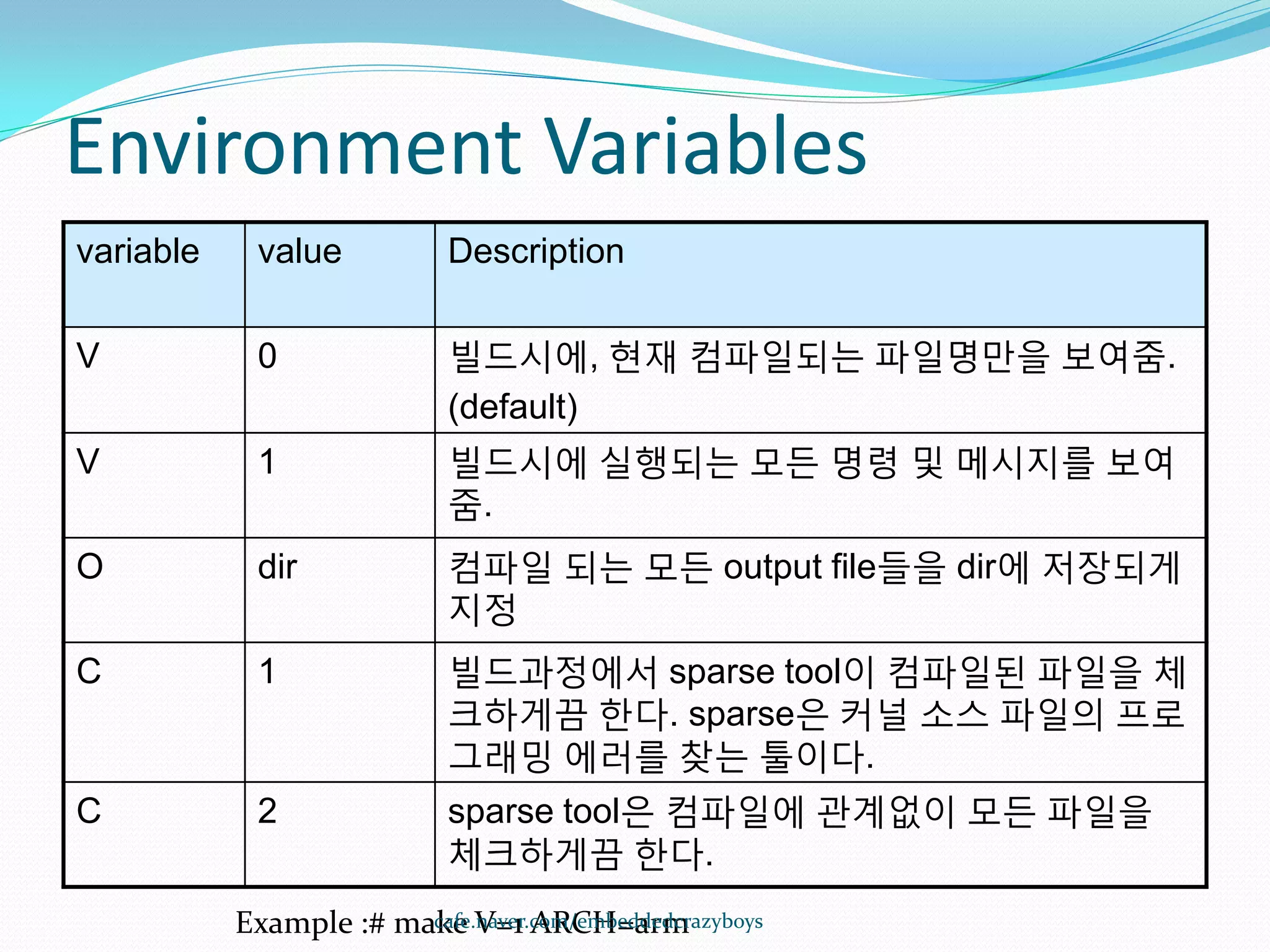 Environment Variables
variable    value            Description

V           0                빌드시에, 현재 컴파일되는 파일명만을 보여줌.
                             (default)
V           1                빌드시에 실행되는 모든 명령 및 메시지를 보여
                             줌.
O           dir              컴파일 되는 모든 output file들을 dir에 저장되게
                             지정
C           1                빌드과정에서 sparse tool이 컴파일된 파일을 체
                             크하게끔 한다. sparse은 커널 소스 파일의 프로
                             그래밍 에러를 찾는 툴이다.
C           2                sparse tool은 컴파일에 관계없이 모든 파일을
                             체크하게끔 한다.
           Example :# make V=1 ARCH=arm
                        cafe.naver.com/embeddedcrazyboys
 