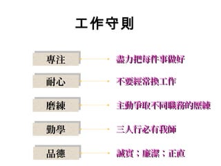 工作守則

專注
專注     盡力把每件事做好

耐心
耐心     不要經常換工作

磨練
磨練     主動爭取不同職務的歷練

勤學
勤學     三人行必有我師

品德
品德     誠實；廉潔；正直
 