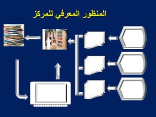 ذاكرة المحتوى المعرفيالمنظور المعرفي للمركزمصادرخارجيةمحتوى خاص بجهات أخرىمختصو المركزمراسلونمحتوى خاص بالمركزمحتوى خاص بالمركزمختصونمحتوى خاص بالمركز