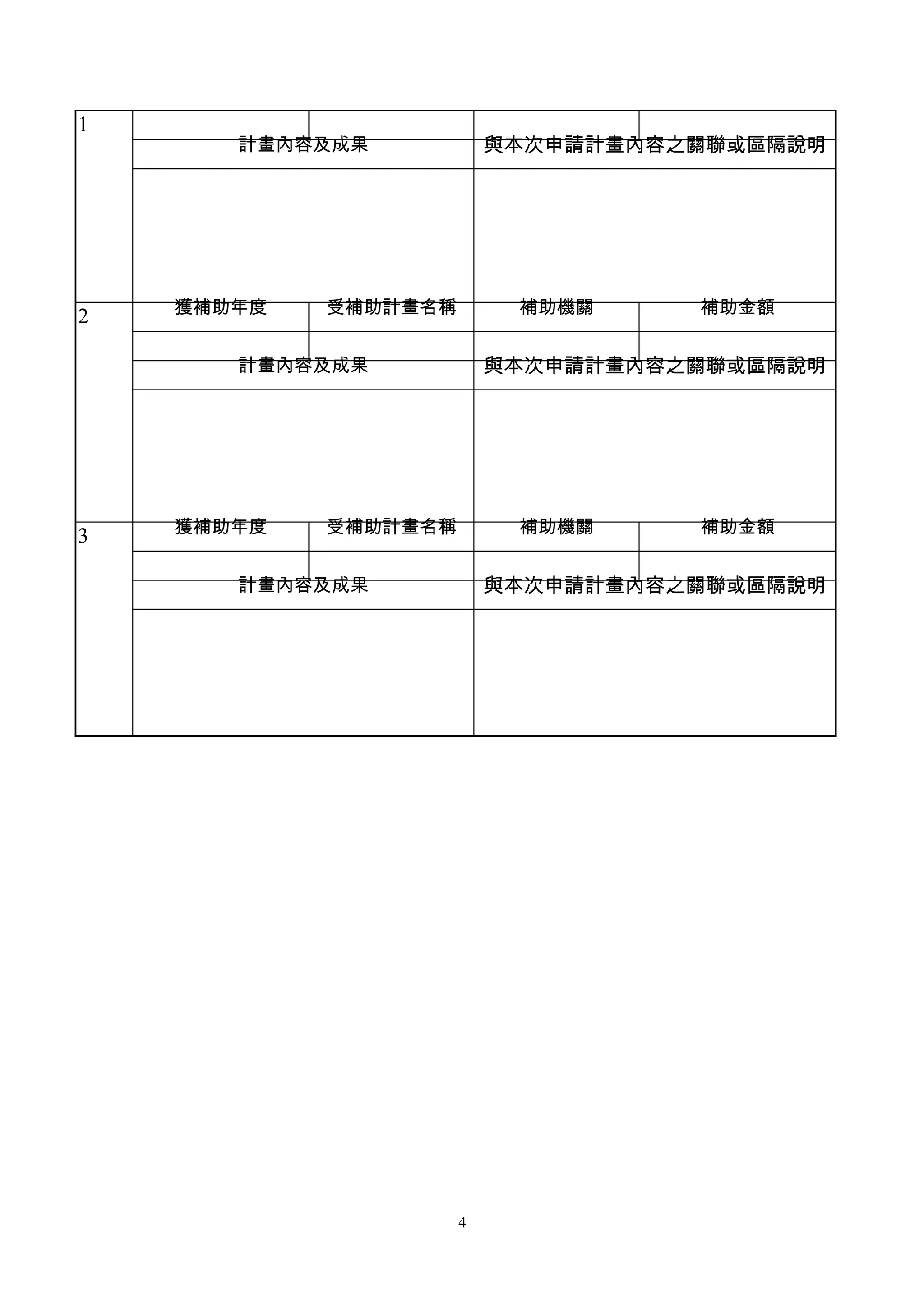 1
       計畫內容及成果            與本次申請計畫內容之關聯或區隔說明




    獲補助年度   受補助計畫名稱        補助機關     補助金額
2

       計畫內容及成果            與本次申請計畫內容之關聯或區隔說明




    獲補助年度   受補助計畫名稱        補助機關     補助金額
3

       計畫內容及成果            與本次申請計畫內容之關聯或區隔說明




                      4
 