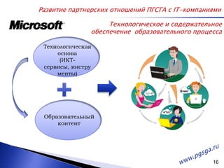 Развитие партнерских отношений ПГСГА с IT-компаниямиТехнологическое и содержательное обеспечение  образовательного процессаТехнологическая основа(ИКТ-сервисы, инструменты)+Образовательный контентwww.pgsga.ru 16