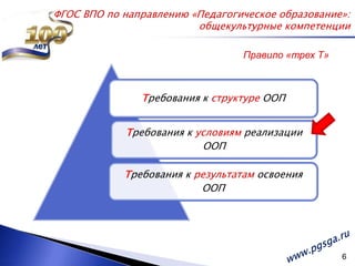 ФГОС ВПО по направлению «Педагогическое образование»:общекультурные компетенцииПравило «трех Т»www.pgsga.ru 6