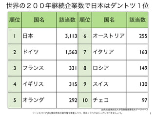 1           3,113   6       255

2           1,563   7       163

3            331    8       149

4            315    9  ...