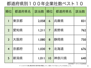 1           2,058   6       831

2           1,211   7       762

3           1,080   8       750

4           1,030   9  ...