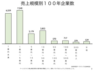 7,240
6,559




                        2,832
                2,179


                                570   717
          ...