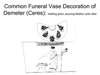 Common Funeral Vase Decoration of Demeter (Ceres):  holding grain, pouring libation onto altar 