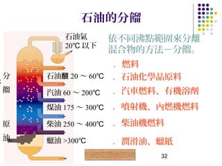 石油的分餾
           石油氣       依不同沸點範圍來分離　
           20℃ 以下
                     混合物的方法－分餾。
                     ．燃料
    分   石油醚 20 ～ 60℃　．石油化學品原料
塔
    餾   汽油 60 ～ 200℃ 　．汽車燃料、有機溶劑

        煤油 175 ～ 300℃　．噴射機、內燃機燃料

    原   柴油 250 ～ 400℃　．柴油機燃料
    油   蠟油 >300℃     　．潤滑油、蠟紙
                   石油分餾動畫   32
 