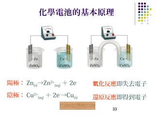 化學電池的基本原理




陽極： Zn(s)→Zn2+(aq) ＋ 2e-   氧化反應即失去電子
陰極： Cu2+(aq) ＋ 2e-→Cu(s)   還原反應即得到電子
                  鋅銅電池動畫      33
 