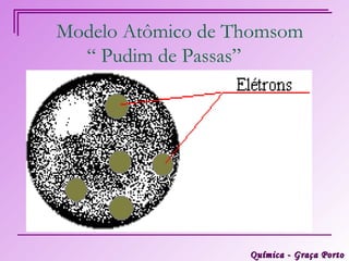 Modelo Atômico de Thomsom
  “ Pudim de Passas”




                   Química - Graça Porto
 