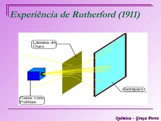 Experiência de Rutherford (1911)




                          Química - Graça Porto
 